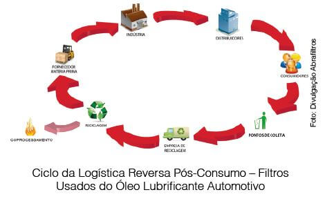 Stakeholders aguardam mudanças no mercado com Leis de Economia Circular e Reciclagem  